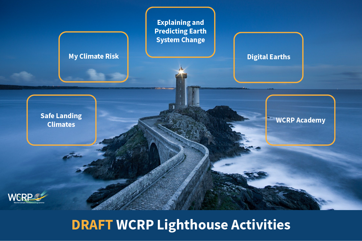 WCRP Lighthouse Activities